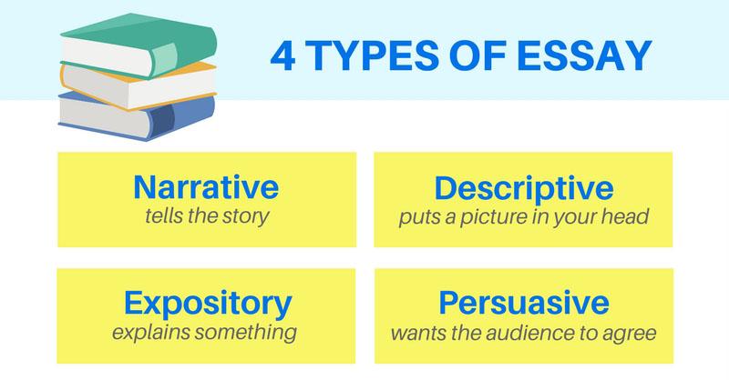 4 dạng bài nhận viết Essay thuê phổ biến