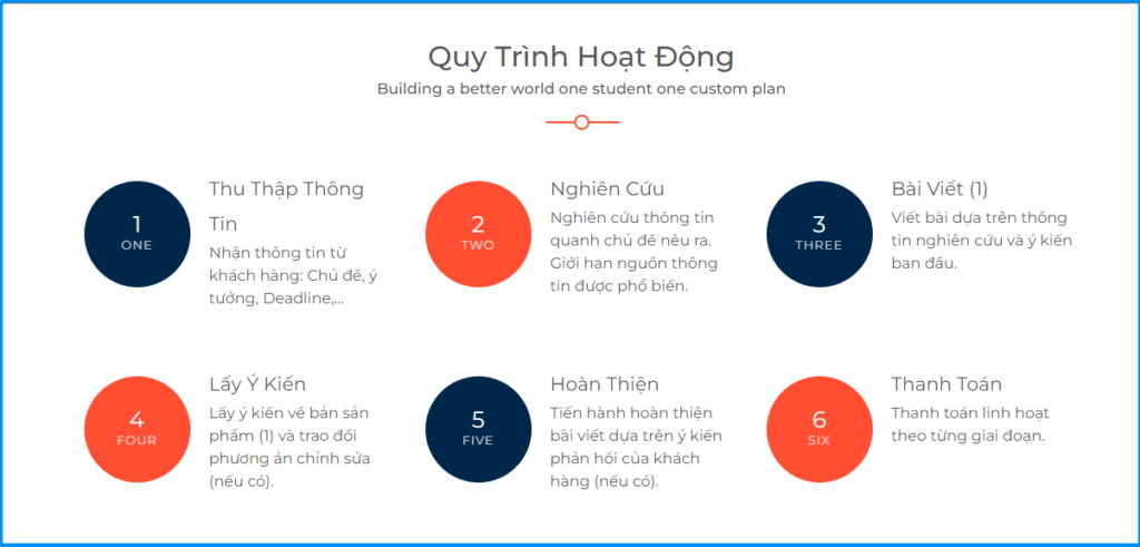 thuê viết essay