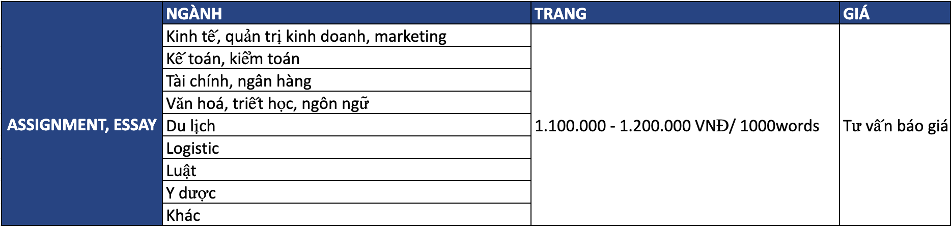 Bang-gia-chi-tiet-dich-vu-viet-assignment-thue