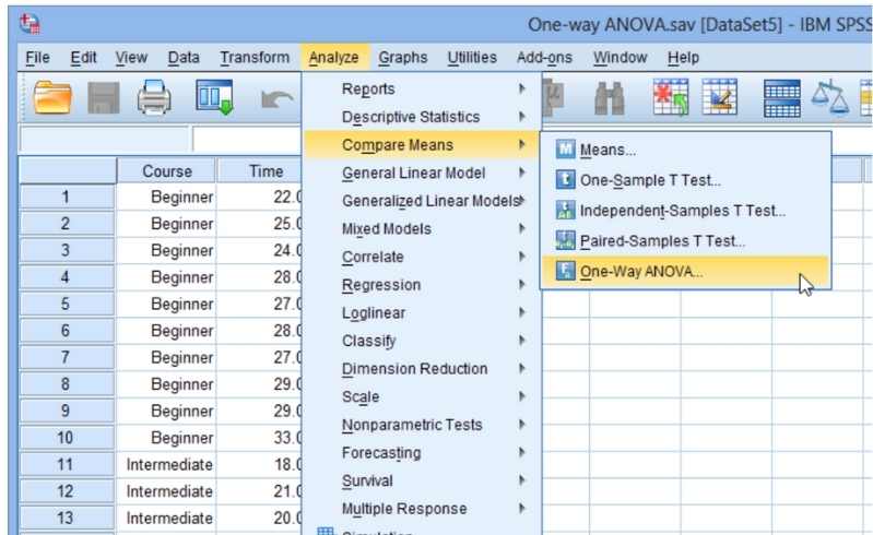 Kiểm định Anova trong SPSS